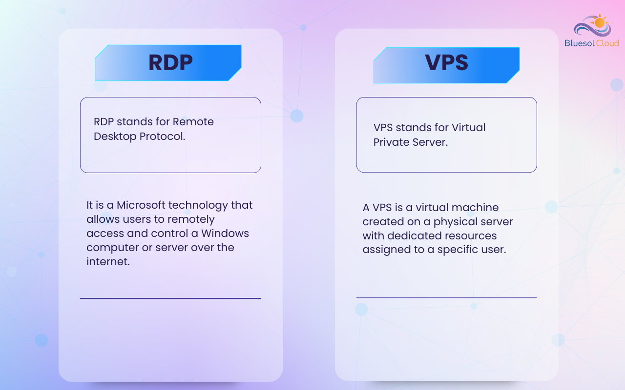 Side-by-side comparison explaining the difference between Remote Desktop Protocol (RDP) and Virtual Private Server (VPS)